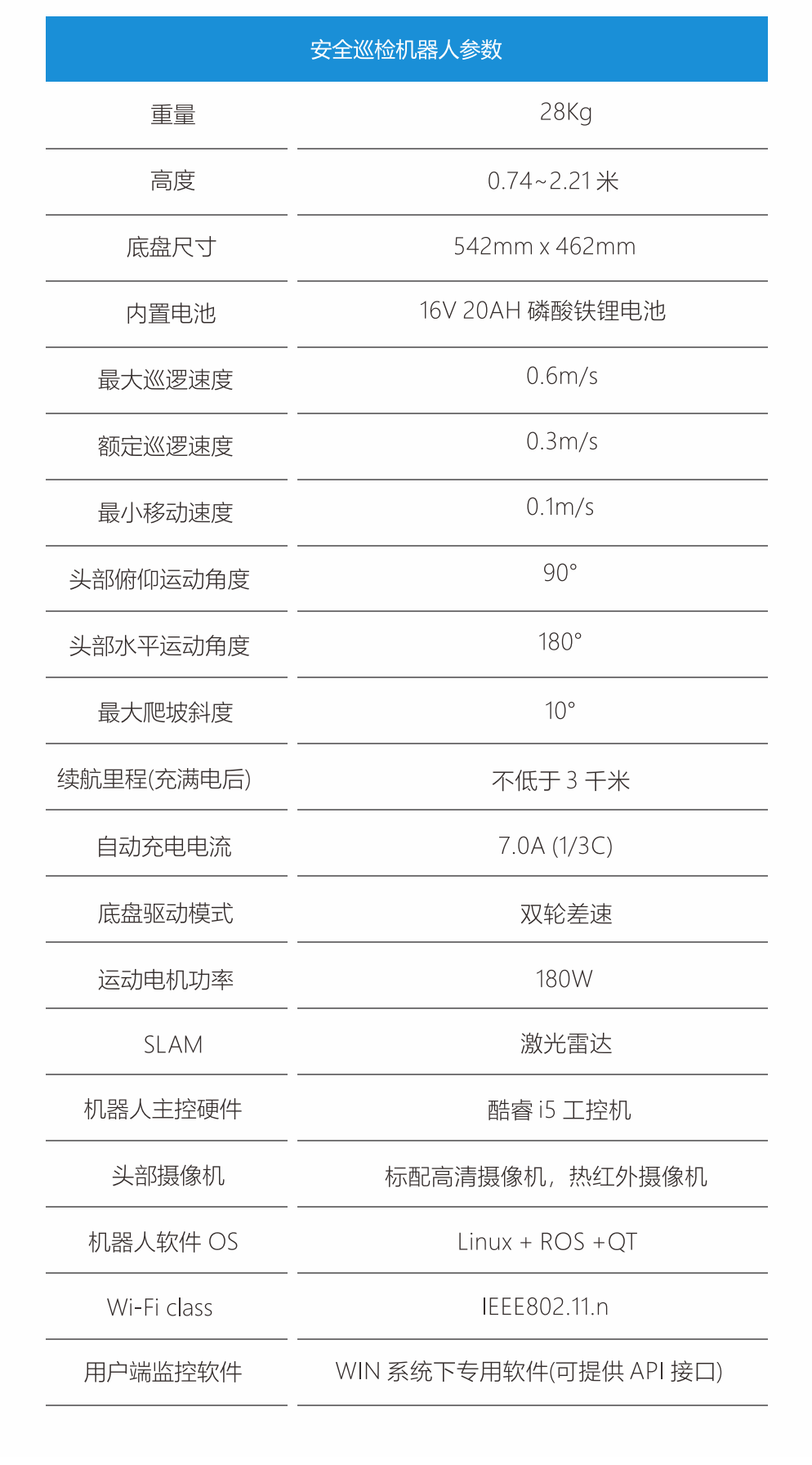 安全巡檢機器人參數(shù)表