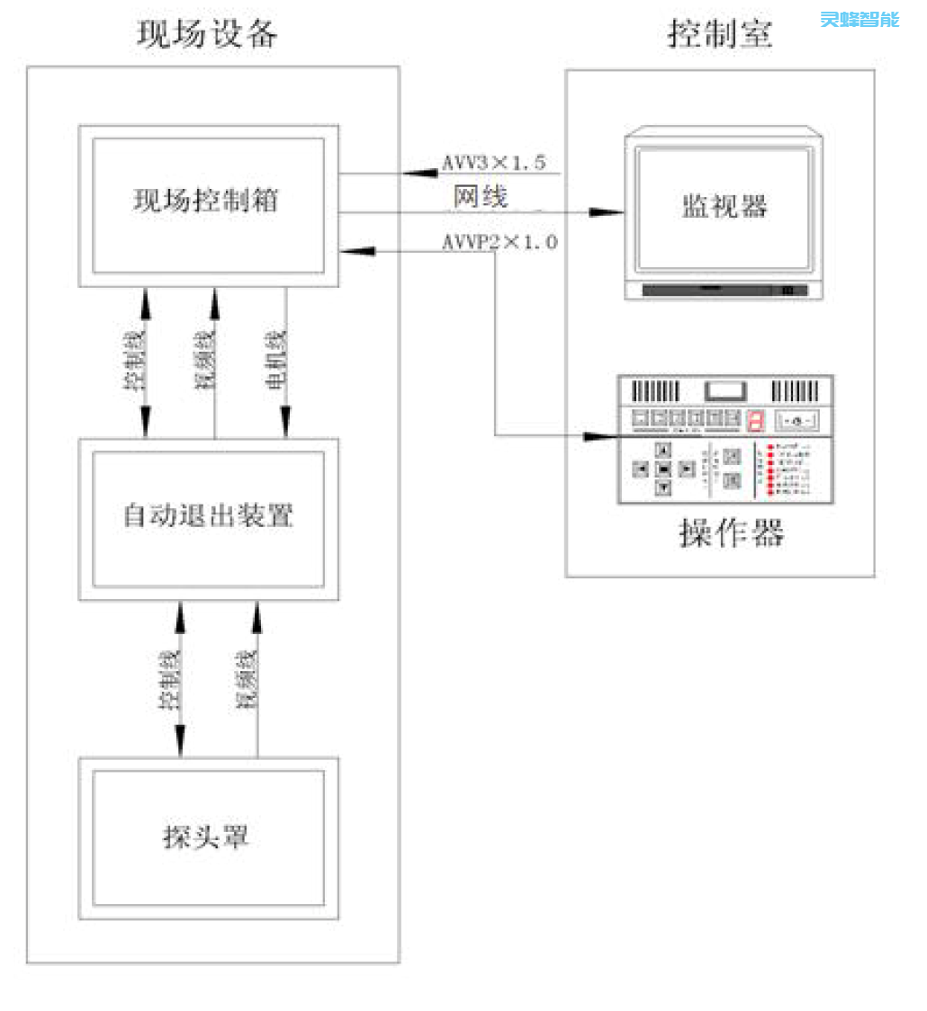 內(nèi)窺式爐內(nèi)高溫紅外熱像儀 ,拓?fù)鋱D